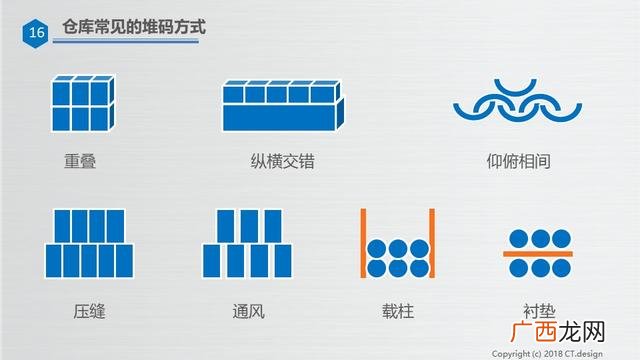 仓库管理培训资料ppt 仓库管理培训内容