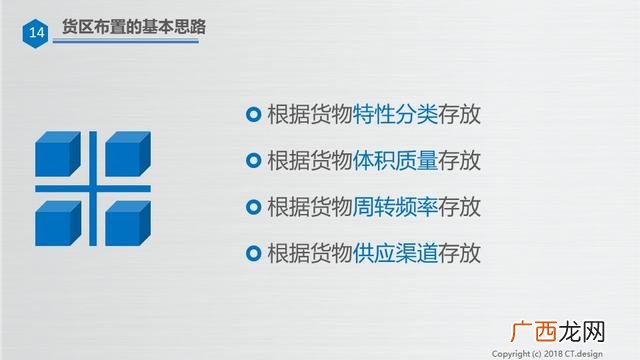 仓库管理培训资料ppt 仓库管理培训内容