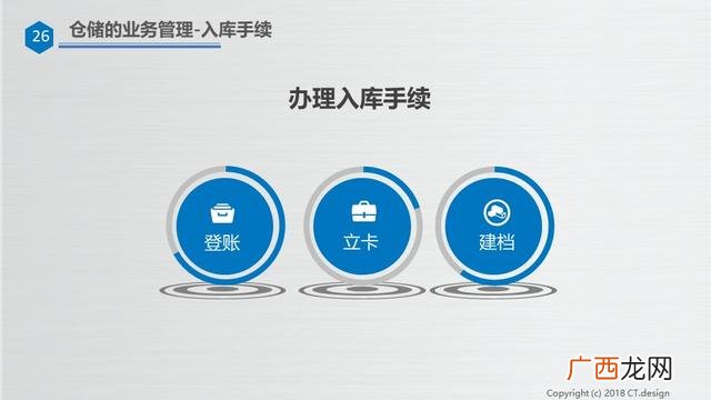 仓库管理培训资料ppt 仓库管理培训内容