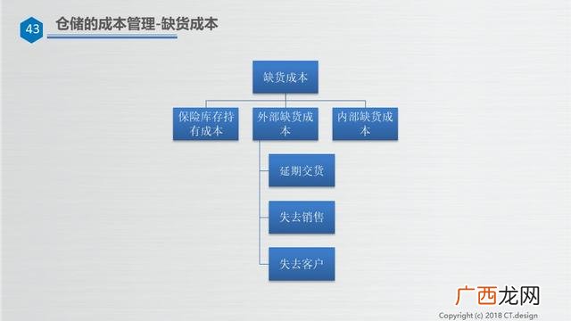仓库管理培训资料ppt 仓库管理培训内容