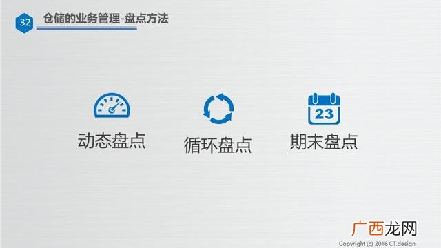 仓库管理培训资料ppt 仓库管理培训内容
