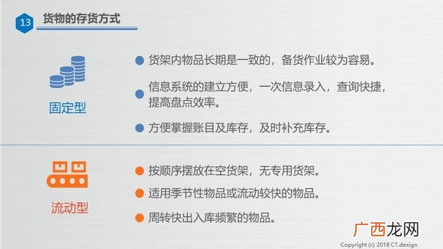仓库管理培训资料ppt 仓库管理培训内容