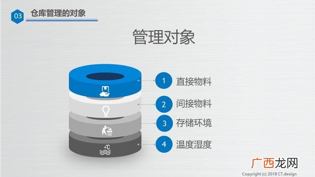 仓库管理培训资料ppt 仓库管理培训内容