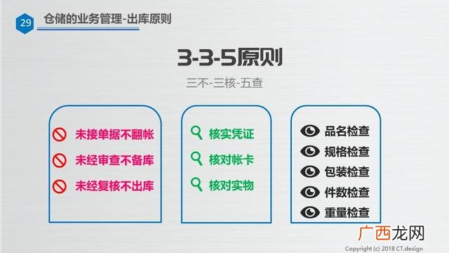 仓库管理培训资料ppt 仓库管理培训内容