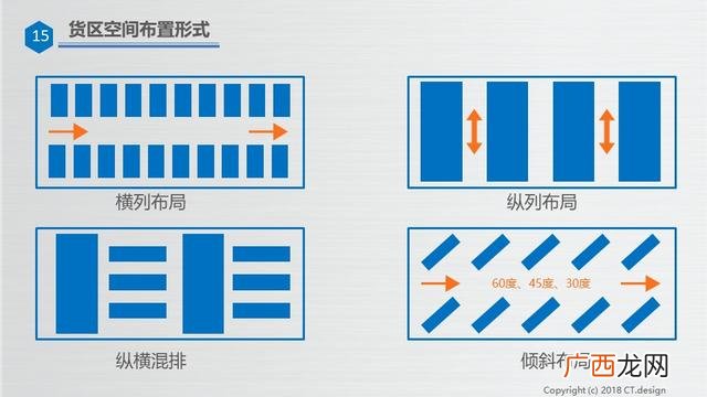 仓库管理培训资料ppt 仓库管理培训内容