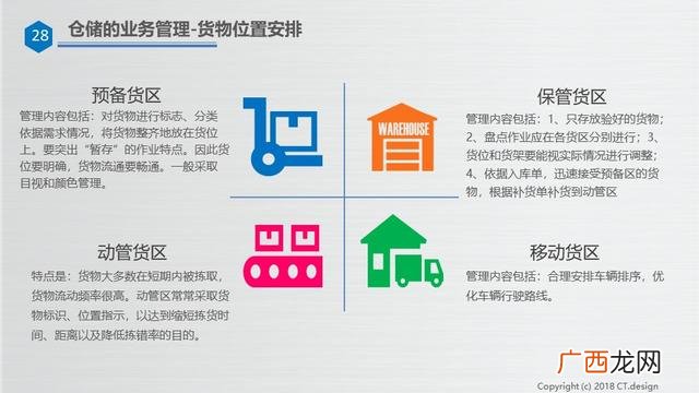 仓库管理培训资料ppt 仓库管理培训内容