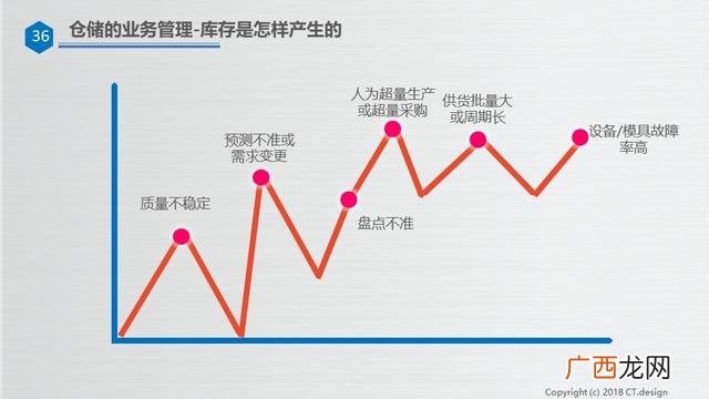 仓库管理培训资料ppt 仓库管理培训内容