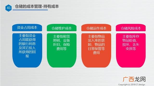仓库管理培训资料ppt 仓库管理培训内容