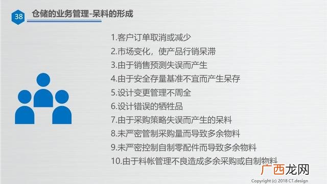 仓库管理培训资料ppt 仓库管理培训内容