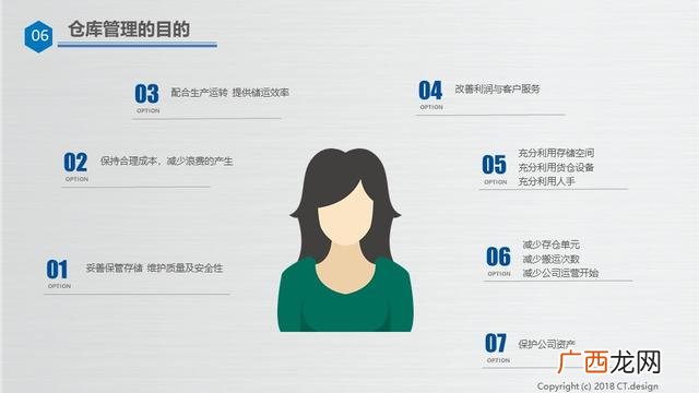 仓库管理培训资料ppt 仓库管理培训内容