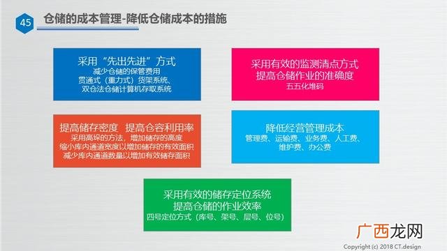 仓库管理培训资料ppt 仓库管理培训内容
