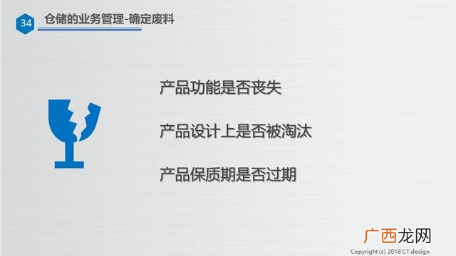 仓库管理培训资料ppt 仓库管理培训内容