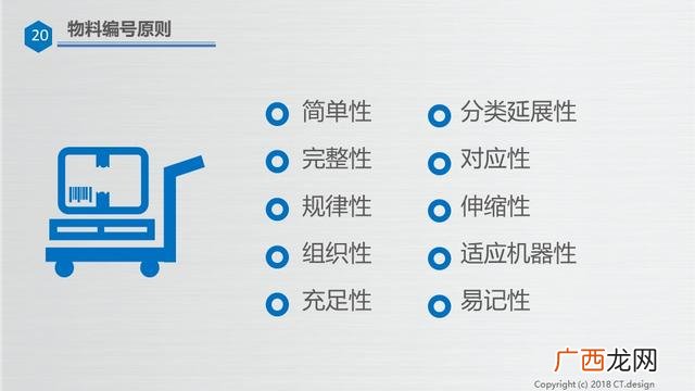 仓库管理培训资料ppt 仓库管理培训内容