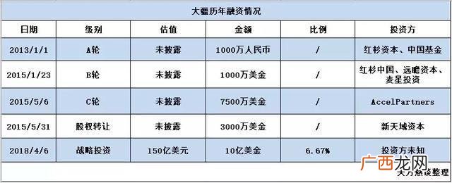 大疆创业分析,大疆的创业历程