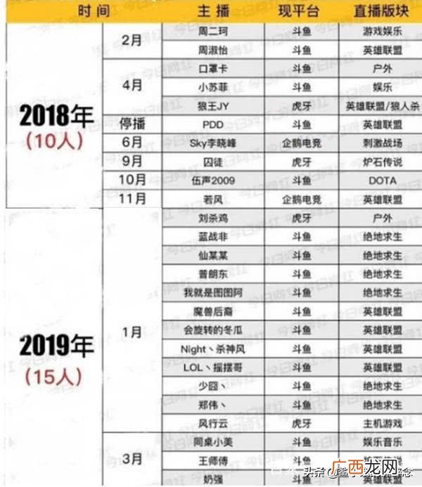 关于熊猫的资料 创业失败案例熊猫直播