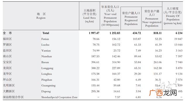 专业人数所占比例算法,深圳创业人数占比