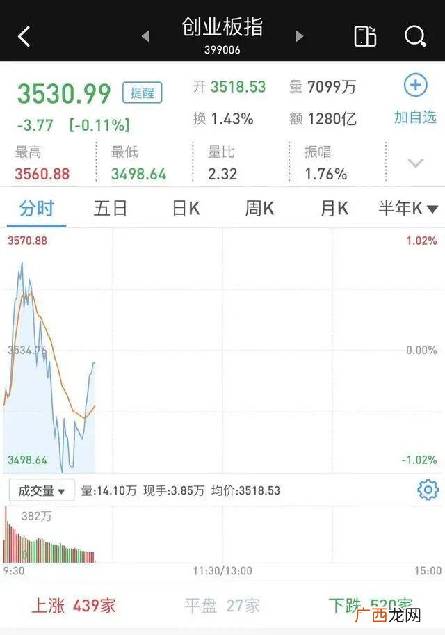 创业板市场风险揭示书,我国的创业板市场的定位为