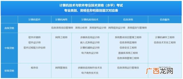 pmp证书有效期几年,产品经理pmp证书有用吗
