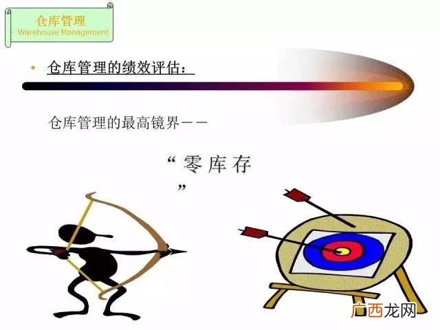 仓库管理员总结及工作回顾 仓库管理员培训ppt