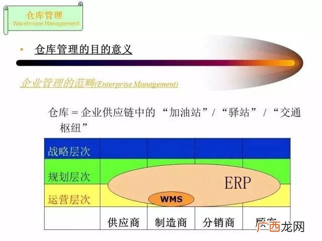 仓库管理员总结及工作回顾 仓库管理员培训ppt