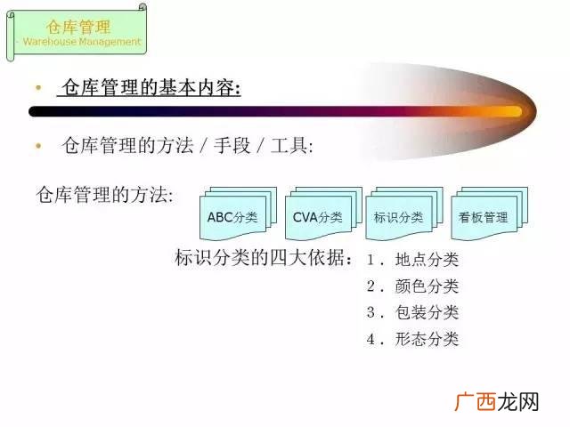 仓库管理员总结及工作回顾 仓库管理员培训ppt