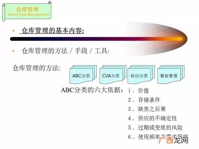 仓库管理员总结及工作回顾 仓库管理员培训ppt