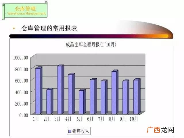 仓库管理员总结及工作回顾 仓库管理员培训ppt