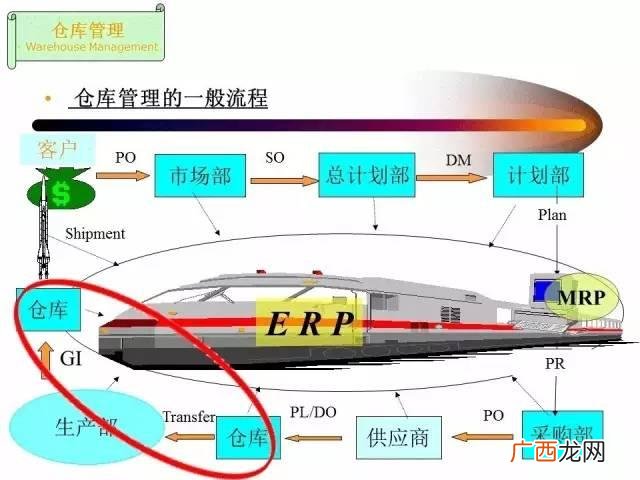 仓库管理员总结及工作回顾 仓库管理员培训ppt