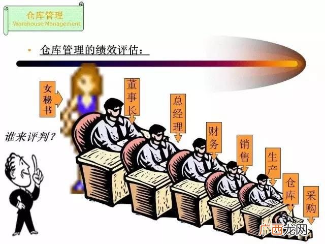 仓库管理员总结及工作回顾 仓库管理员培训ppt