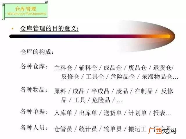 仓库管理员总结及工作回顾 仓库管理员培训ppt