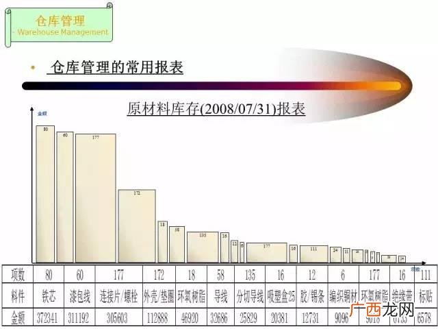 仓库管理员总结及工作回顾 仓库管理员培训ppt