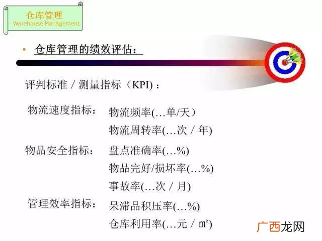 仓库管理员总结及工作回顾 仓库管理员培训ppt