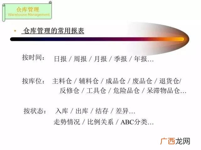 仓库管理员总结及工作回顾 仓库管理员培训ppt