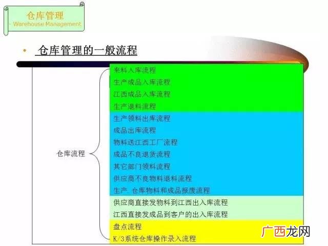 仓库管理员总结及工作回顾 仓库管理员培训ppt