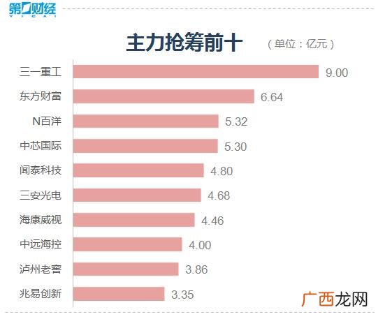 什么是创业板指数,创业板指数股票名单