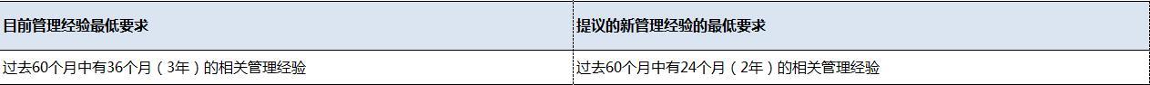 加拿大安省投资移民新政策,加拿大创业移民新政策