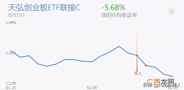创业板指数基金都有什么 创业板指数基金