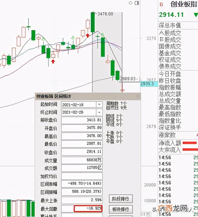 创业板指数基金都有什么 创业板指数基金