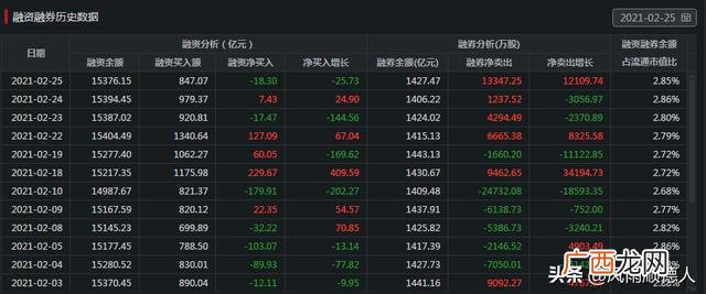 创业板指数基金都有什么 创业板指数基金