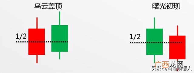 创业板指数基金都有什么 创业板指数基金