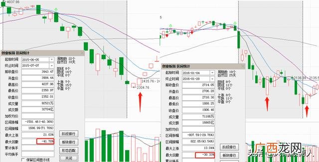 创业板指数基金都有什么 创业板指数基金