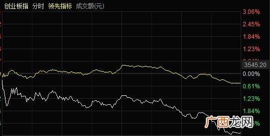 创业板股价低于2元的股票 创业板风险大
