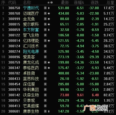 创业板股价低于2元的股票 创业板风险大