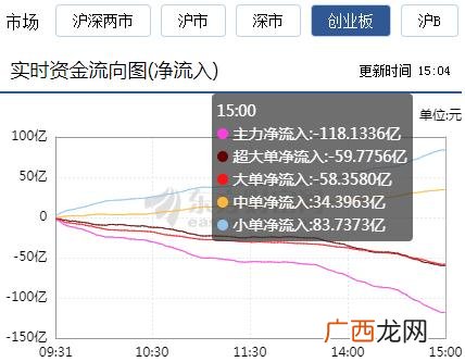 创业板股价低于2元的股票 创业板风险大