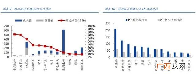 什么叫创业板注册制 创业板改制是利好还是利空