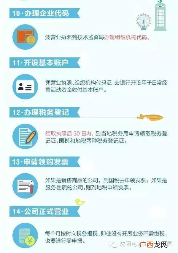 创业计划 创新创业流程图