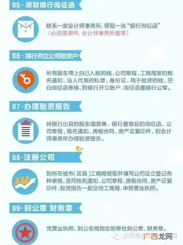 创业计划 创新创业流程图