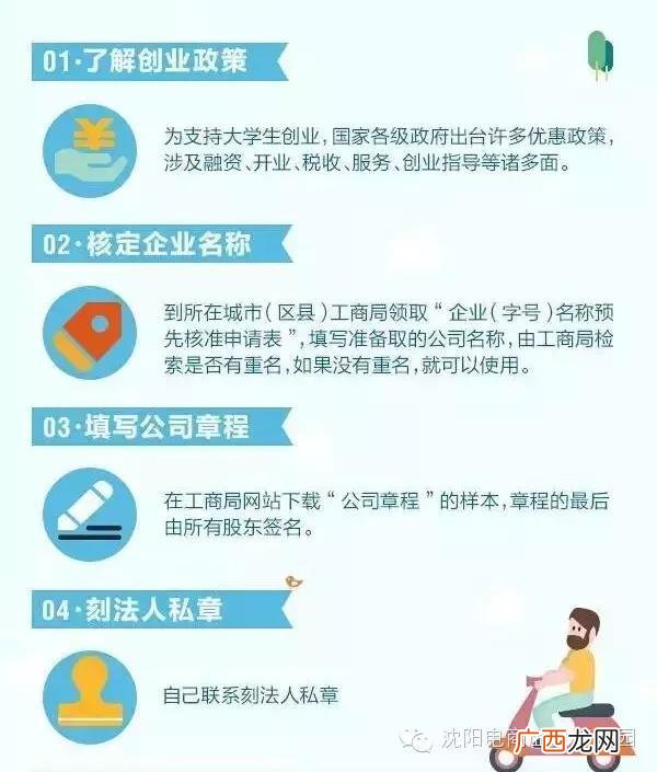 创业计划 创新创业流程图