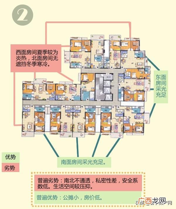 一个楼盘的50条缺点 写楼盘的50个缺点