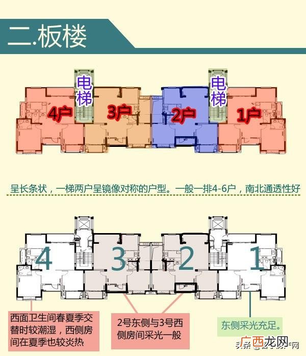一个楼盘的50条缺点 写楼盘的50个缺点